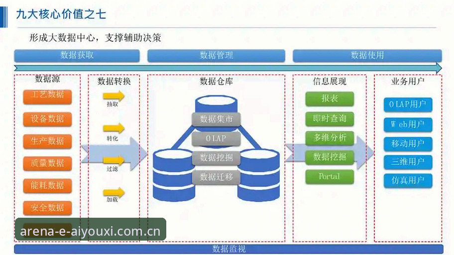爱游戏数据查询最新版全面解析：从赛事数据到客服支持的深度技术评测