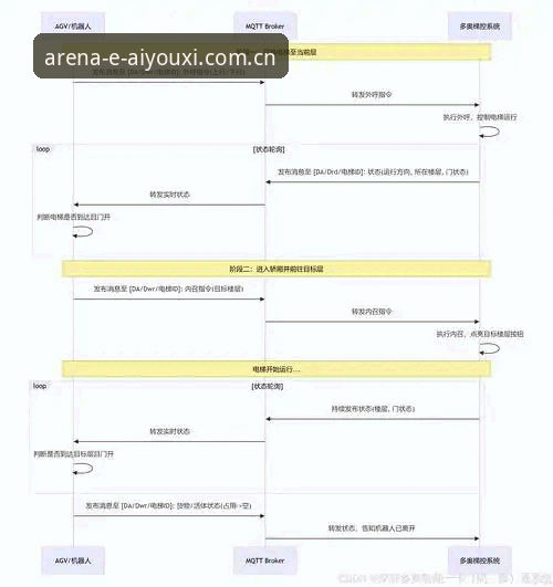爱游戏娱乐平台登录完整指南:多设备对接与账户操作详解